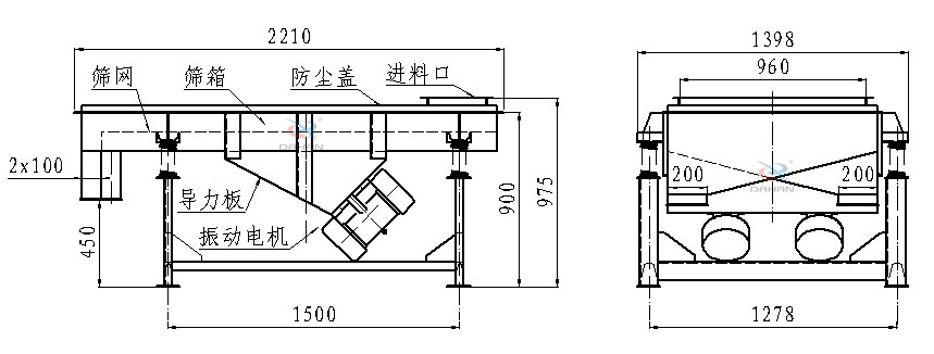 直線振動篩側(cè)面結(jié)構(gòu)圖：篩網(wǎng)，篩箱，防塵蓋，進料口，導(dǎo)力板，振動電機等。