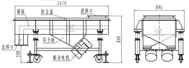 可升移動式直線振動篩結(jié)構(gòu)：篩板，防塵蓋，進料口，導(dǎo)力板，出料口，振動電機等