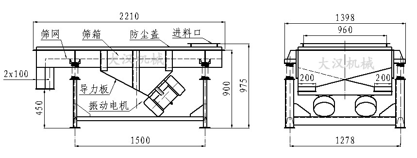 直線振動(dòng)篩內(nèi)部結(jié)構(gòu)由：振動(dòng)電機(jī)，導(dǎo)力板，防塵蓋，進(jìn)料口，篩箱，篩網(wǎng)。