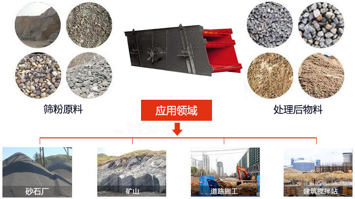 圓振動(dòng)篩適用于砂石廠,礦山、煤炭、采石場等行業(yè)以及物料篩分前后對比圖展示。