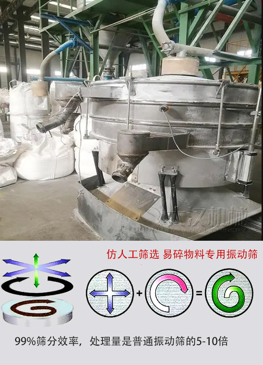 圓形搖擺篩物料運(yùn)動(dòng)軌跡為左右搖晃式，與傳統(tǒng)人工篩分相似；篩分精度高。