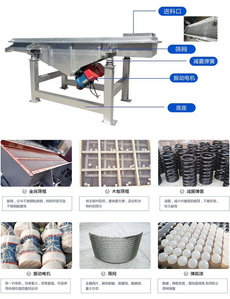 直線篩選機(jī)：結(jié)構(gòu)振動(dòng)電機(jī)，出料口，木質(zhì)篩框，鋼制篩框，碳鋼篩箱，不銹鋼篩箱等部件展示圖