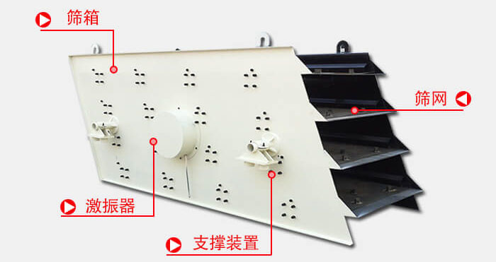 圓振動(dòng)篩由偏心式激振器、篩箱、電動(dòng)機(jī)、底座及支承裝置組成。