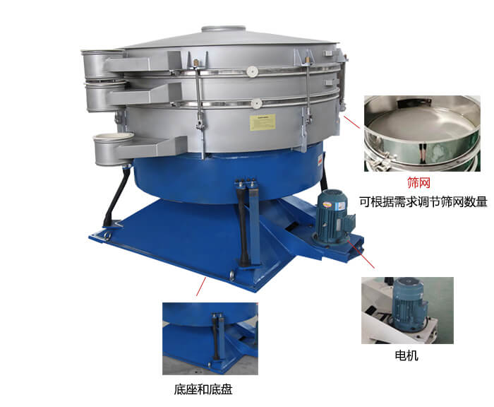 搖擺篩分機(jī)：篩網(wǎng)，振動(dòng)電機(jī)，底座展示圖