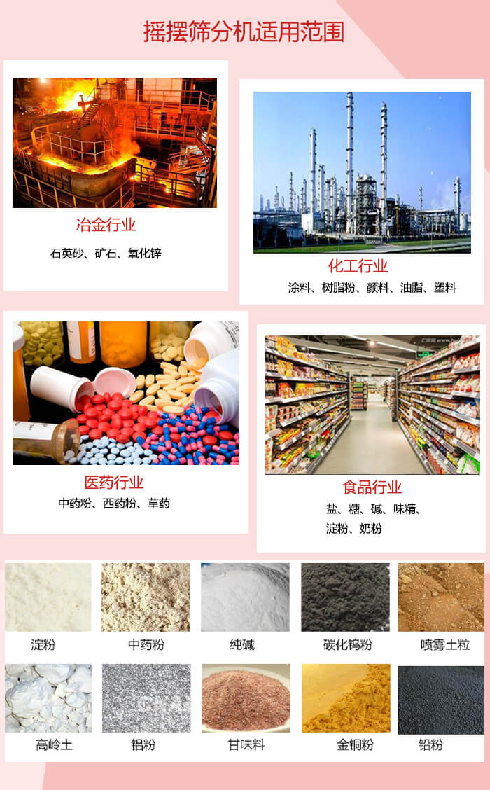 搖擺篩分機(jī)適用于：冶金化工，醫(yī)藥，食品等行業(yè)展示圖