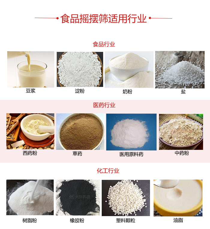 食品搖擺篩適用行業(yè)：食品，醫(yī)藥，化工等行業(yè)展示圖