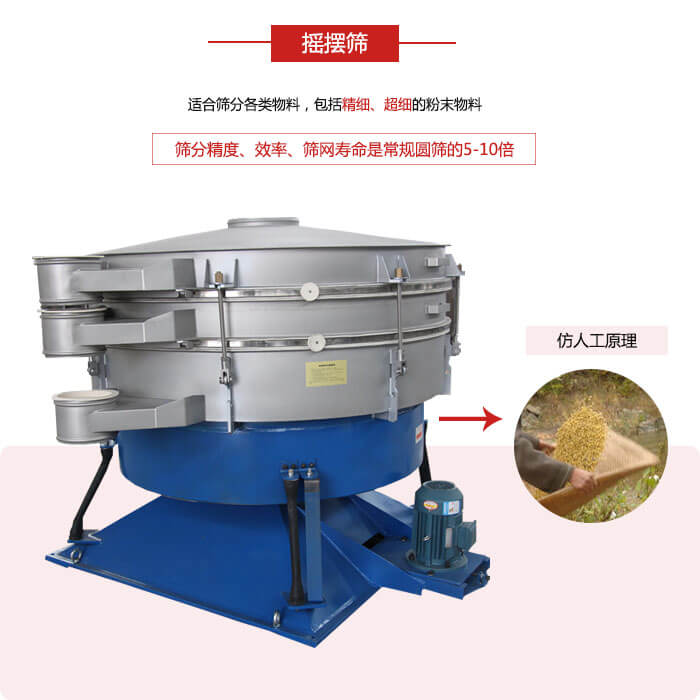 搖擺篩人工模仿篩分常量大，磨損程度小等特點展示圖