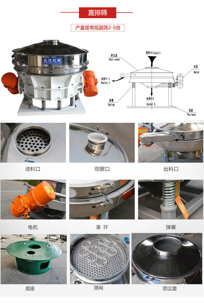直排篩：電機，束環(huán)，彈簧底座清網(wǎng)裝置等部件展示圖。