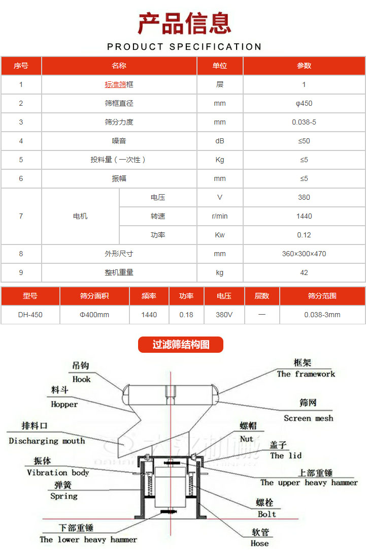 過濾篩技術(shù)參數(shù)。450過濾篩結(jié)構(gòu)展示該產(chǎn)品主要有：吊鉤，料斗，排料口，振體，彈簧，下部重錘，框架，篩網(wǎng)，螺帽蓋子，上部重錘，螺栓，軟管。