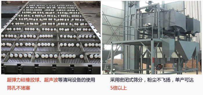 方形搖擺篩采用密閉式篩分，杜絕粉塵飛揚，且單產(chǎn)達到5倍以上；超彈力硅橡膠球、高頻率超聲波等清網(wǎng)設(shè)備的使用，不會造成篩孔堵塞，使產(chǎn)量提升。