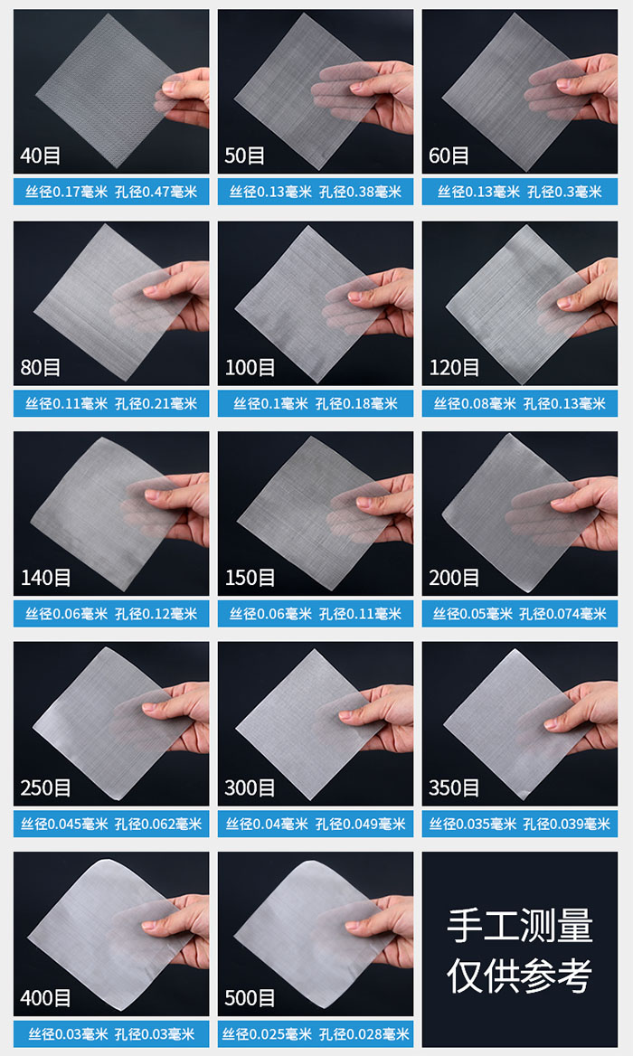 40目-500目不同目數(shù)金屬編織網(wǎng)所對(duì)應(yīng)的絲徑和孔徑展示圖，此圖僅供參考。