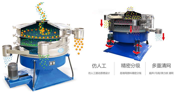 搖擺篩按照仿人工搖擺原理設(shè)計;對易堵網(wǎng)原料精密分級;超聲波、彈跳球和毛刷裝置實(shí)現(xiàn)多重清網(wǎng)