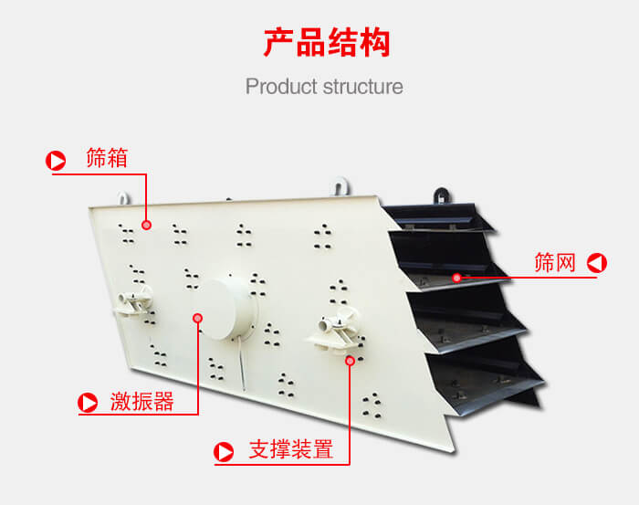 產(chǎn)品結(jié)構(gòu)：篩箱，激振器，支撐裝置，篩網(wǎng)等結(jié)構(gòu)