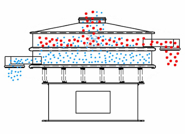 振動(dòng)篩粉機(jī)是針對于粉狀物料進(jìn)行設(shè)計(jì)的一種高精度的篩分設(shè)備。