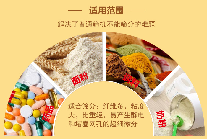 閘門式旋振篩適用物料：藥品，面粉，調(diào)料奶粉等物料的篩分