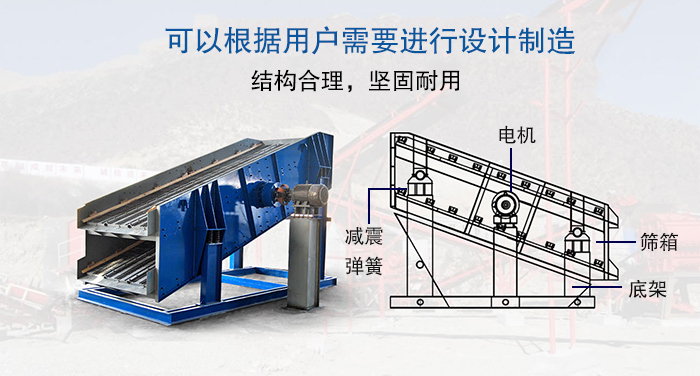 大型振動篩結(jié)構(gòu)由：電機，減震彈簧，篩箱，底架等。