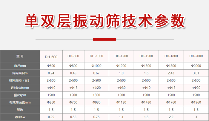 功率kw：0.25-3，直徑mm：0.24-3.01進料粒度mm：10-20
