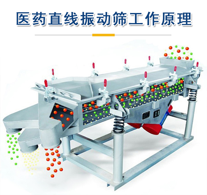 醫(yī)藥直線振動(dòng)篩工作原理是依靠振動(dòng)電機(jī)的振動(dòng)實(shí)現(xiàn)，將物料從進(jìn)料口進(jìn)入篩箱，利用篩孔的大小不同實(shí)現(xiàn)物料的篩分。