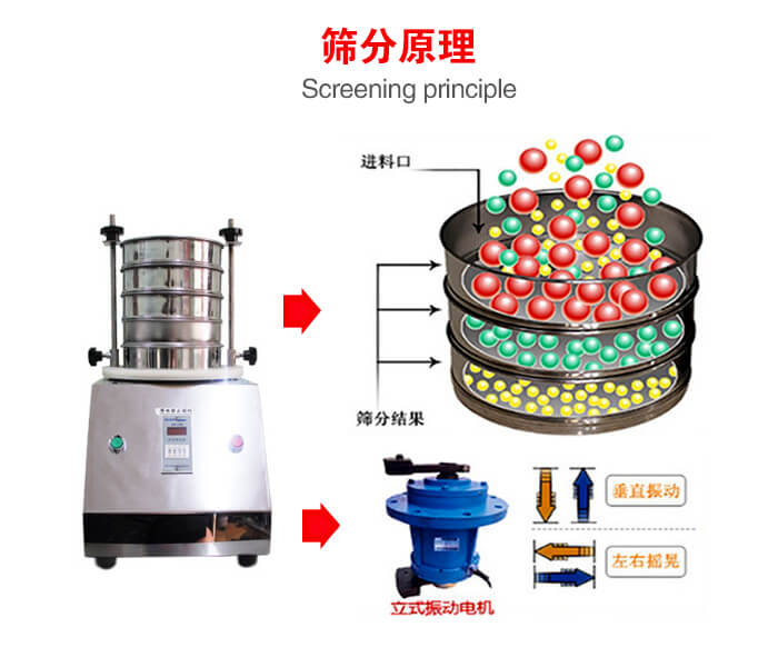 試驗(yàn)篩機(jī)工作原理物料進(jìn)入試驗(yàn)篩振動(dòng)篩中，利用底部電機(jī)的振動(dòng)，完成物料在篩框中的篩選目的。