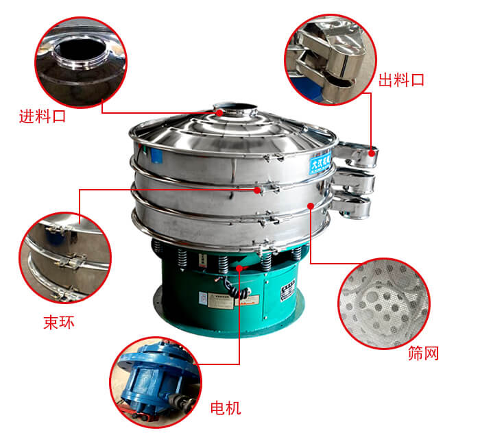 旋振篩結(jié)構(gòu)出料口，進(jìn)料口，電機(jī)等部件展示