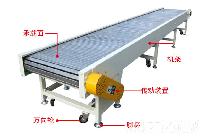 鏈板輸送機(jī)的結(jié)構(gòu)：萬(wàn)向輪，腳杯，機(jī)架等結(jié)構(gòu)展示圖